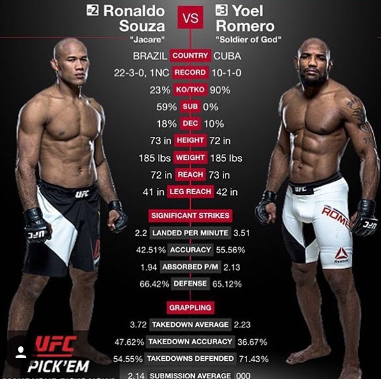 Epic Are you kidding JacareMMA vs YoelRomeroMMA !?!? Epic bjj vs 