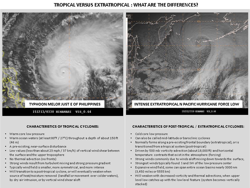 Tropical cyclones