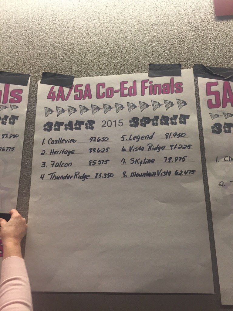 legendhscheer's tweet photo. Your legend co-ed cheers is 5th in State and this is the first year the school has ever made finals 💙👊🏼😊🎀 Congrats!! https://t.co/uqKAw8U29C