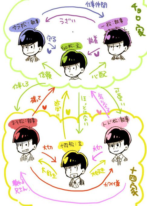 チョロ松総受のtwitterイラスト検索結果 チョロ松総受のtwitterイラスト検索結果