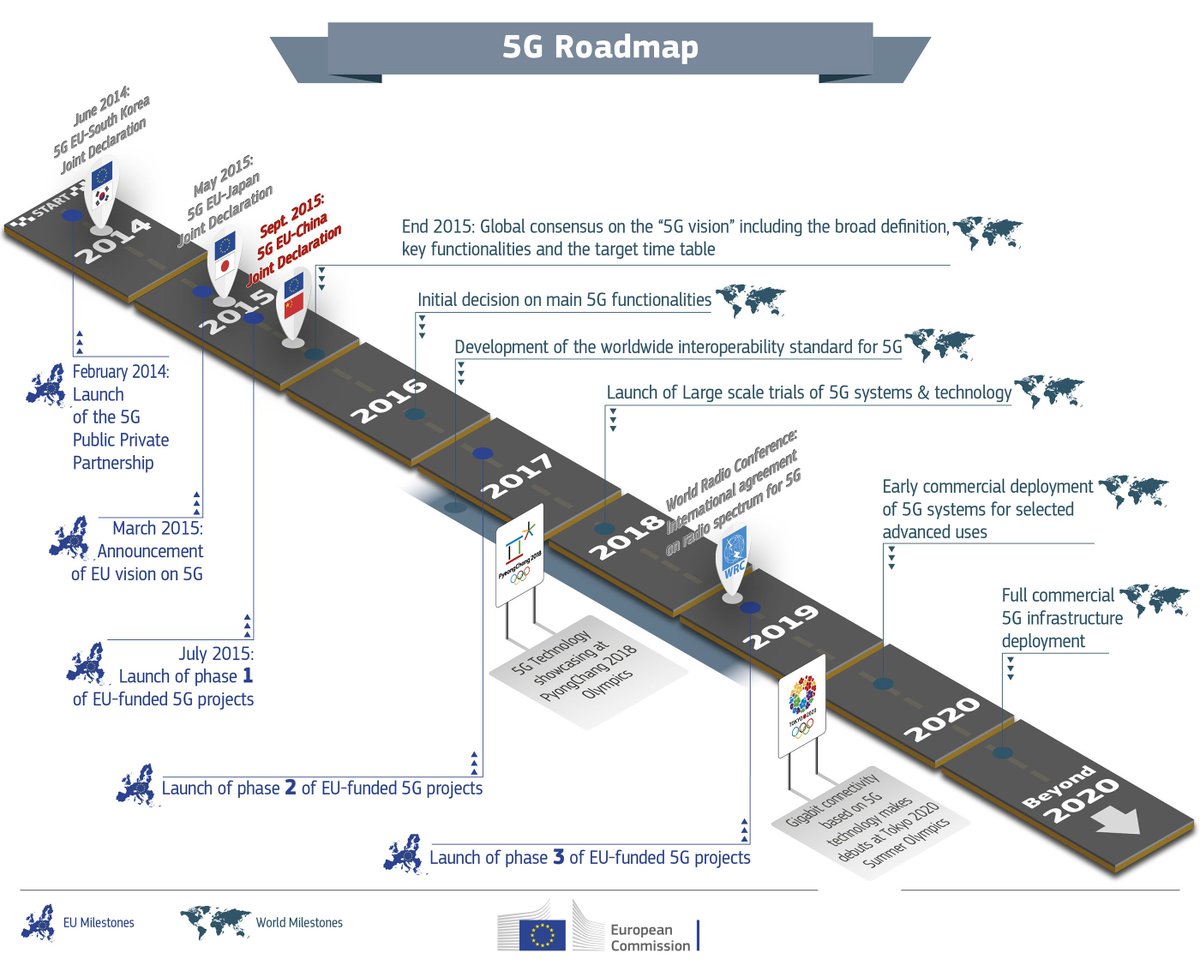 Digital EU 🇪🇺 tweet media