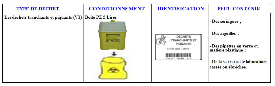 ECOMED_TUNISIE's tweet photo. Les Déchets #Piquants #coupants #Tranchants ; seront conditionnés dans #boites  #sécurité (#Sharpsafe) #scellés !! https://t.co/EgpaRQKLfJ