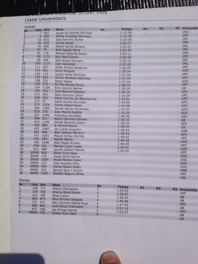 Ja tenim classificació universitària dels #CCU16 a la @MitjaVilanova Enhorabona!
Jessica Bonet 2a i Rhea Collins 3a