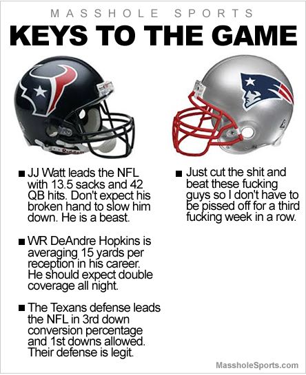 MassholeSports's tweet photo. Here are the Patriots Texans Keys To The Game #NEvsHOU @TomBradysEgo @RobGronkowski https://t.co/AgaY4etaTe
