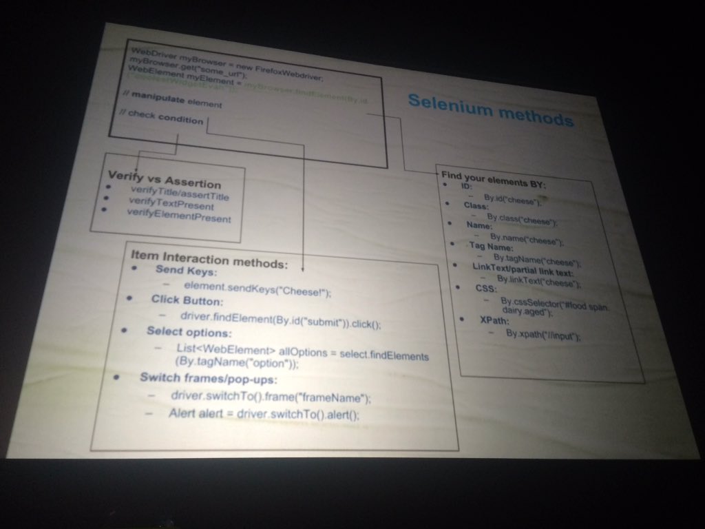 spesov's tweet image. Selenium cheet-sheet :) #JavaSkop