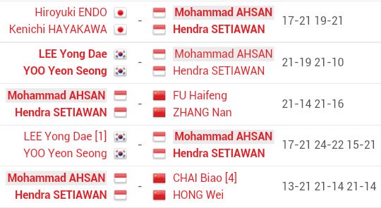 Badminton Indonesia tweet media