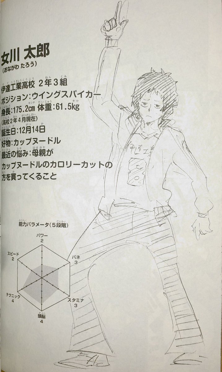 ルッキー على تويتر 女川太郎生誕祭15 12月14日は女川太郎の誕生日 ハイキュークラスタさんと繋がりたい ハイキュークラスタさんがバッてrtしてきてグワッて繋がる不思議なタグ 女川さん誕生日おめでとうございますo o T Co Tov8njabv1