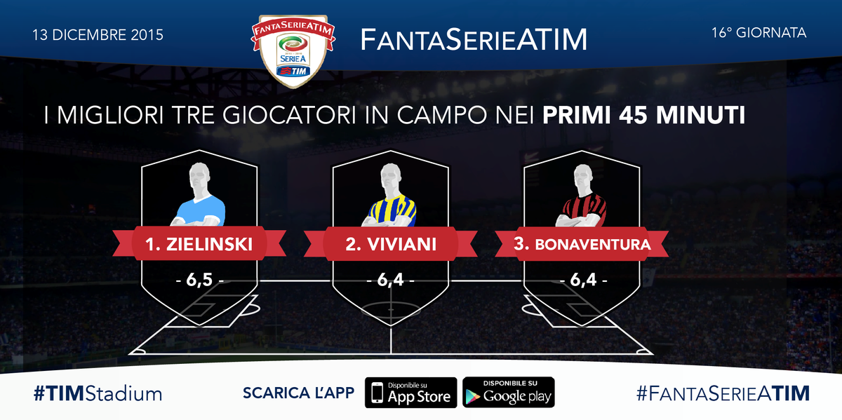 TIM_Official's tweet photo. I migliori giocatori dei primi tempi! Li avete schierati? #FantaSerieATIM #TIMStadium https://t.co/4QxWUJ4J2F https://t.co/hEjkZdfweK