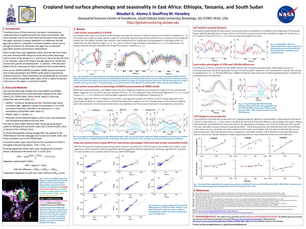 Land Change Research tweet media
