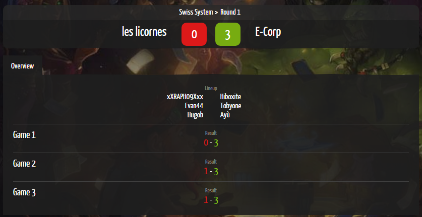 Hiboxite's tweet photo. 1er Round du @GamersOrigin #SB2 terminé, avec de mon côté un score de 9-2 ! @Ecorp_gaming https://t.co/cFuBjHbVj2