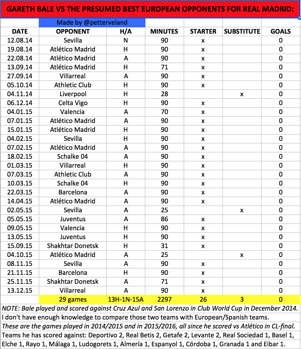 Villarreal vs Real Madrid - Page 5 CWI6E03XIAAu3s6