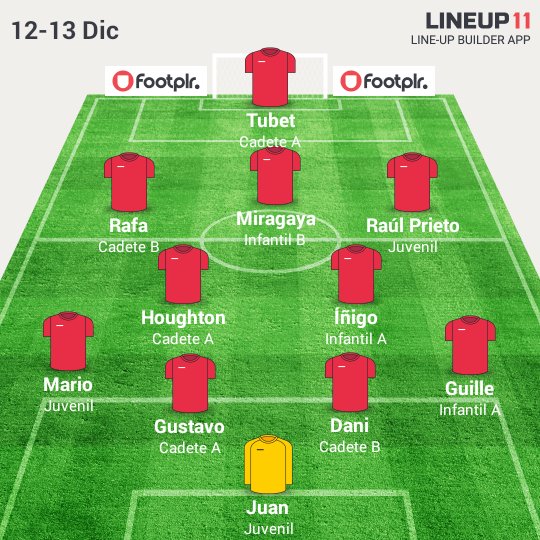 futbolbuencon's tweet photo. Once Ideal Fútbol CBC 12-13 Diciembre elegido por sus compañeros.
#VamosBuenCon https://t.co/CCIrvvae2Q
