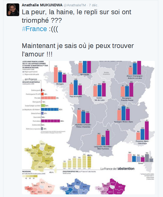 AnathalieTM's tweet photo. Mais ça c'était AVANT #RadioLondres #Régionales2015!!!
La haine monte ?
Mais l'AMOUR monte encore PLUS :)))
#PicTech https://t.co/WeqnIDI1lv