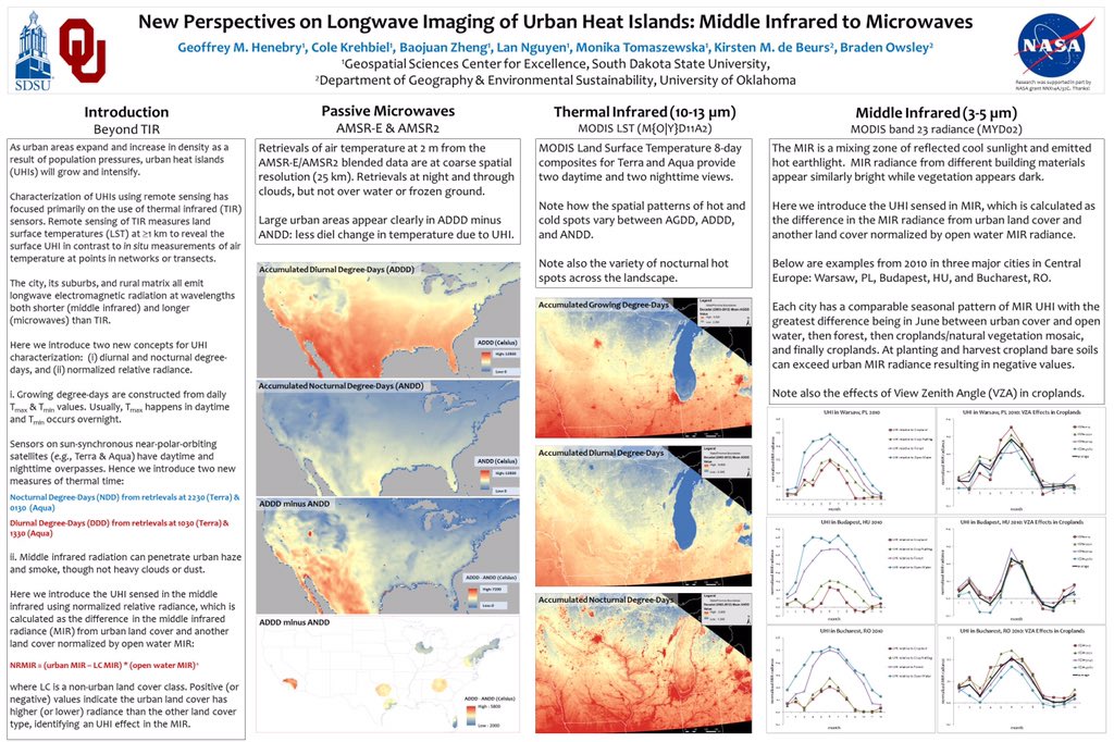 Land Change Research tweet media