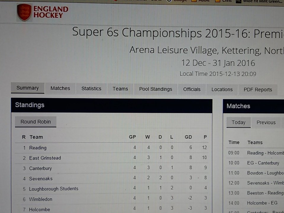 Close of play week 1 of the men's Supersixes with @chc_m1 well placed in third.