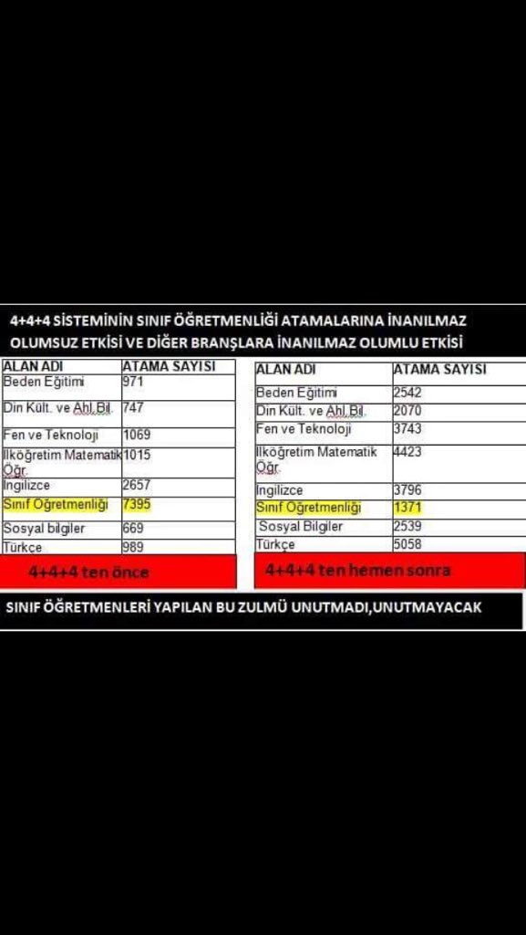 aysekitapalan's tweet photo. Gelecekİcin SınıfÖğretmeniSart https://t.co/G907H9bqHy
