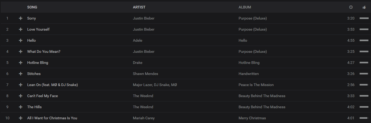 BeatbonesC's tweet image. Here is our TOP 10 Chart list (most played):