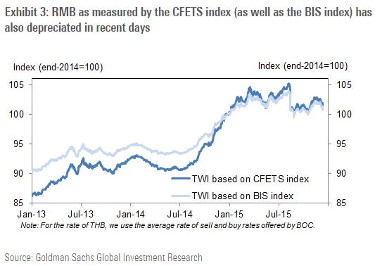 Rmb Index Chart