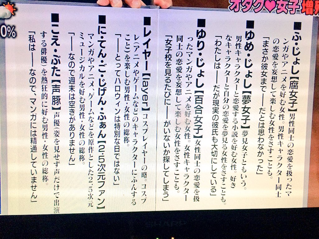 あさイチによる、オタク女子分類一例 あなたはどれかな(^ω^)?