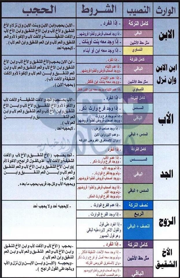 فلسفة الميراث في الإسلام
