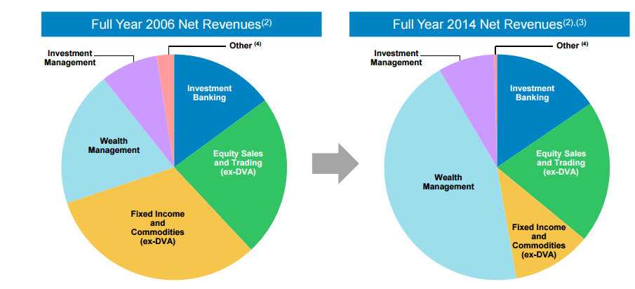 singledealerSDP's tweet photo. Right-sizing in FICC – more cuts probably on the way https://t.co/UENGDYLEb6 https://t.co/ePl0NIYSWy