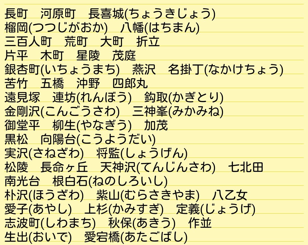 しおだまり 仙台のカッコいい地名は花京院だけではないから宮城においでよ 独断と偏見で集めた 住所じゃないのもある T Co Xthuod2lwb