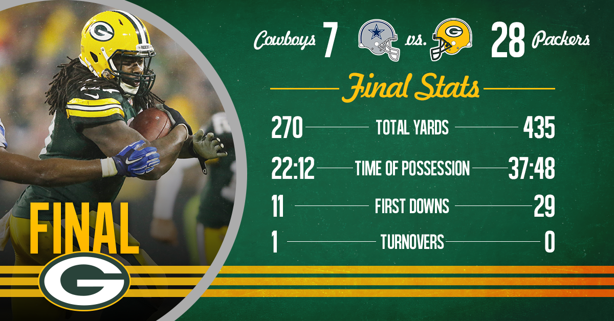 packers's tweet photo. The winning numbers. #DALvsGB

MORE: https://t.co/Uc2mPZLDz1 https://t.co/Kj5RslknAH