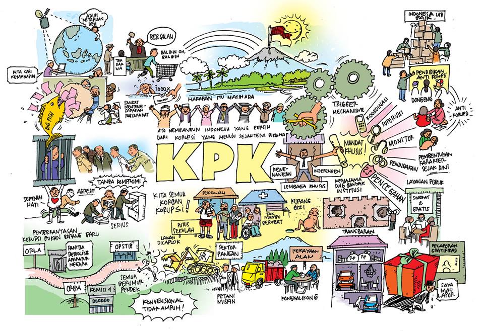KPK_RI's tweet photo. https://t.co/QOb1JzO7jh