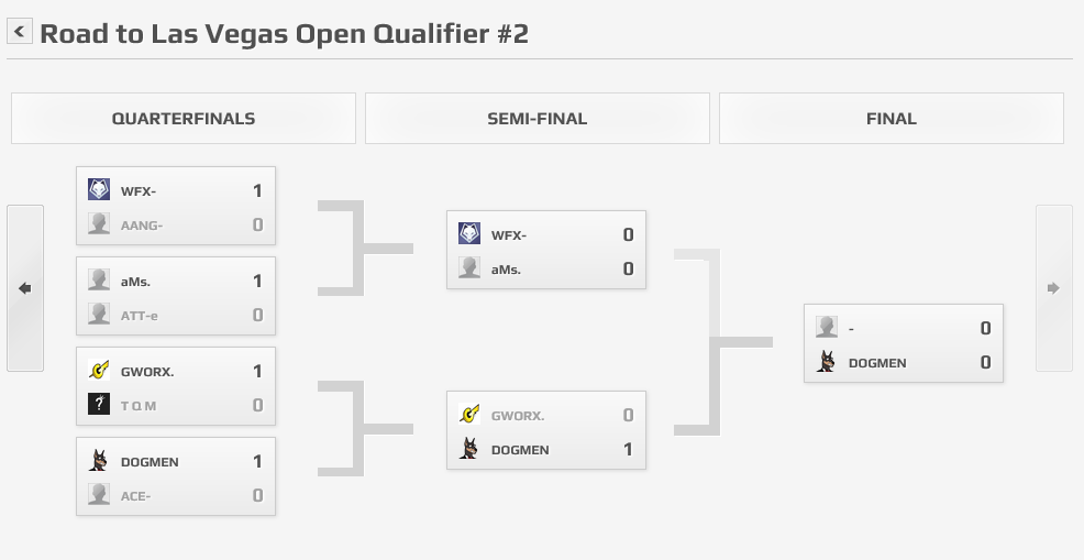 shaake_TV's tweet photo. Took 3rd-4th for the Road to Vegas Qualifier, only Professional teams left. Good luck to the rest! @TeamGameWorks https://t.co/TJZnsHEoZe