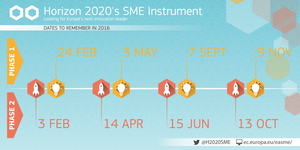 European Innovation Council tweet media
