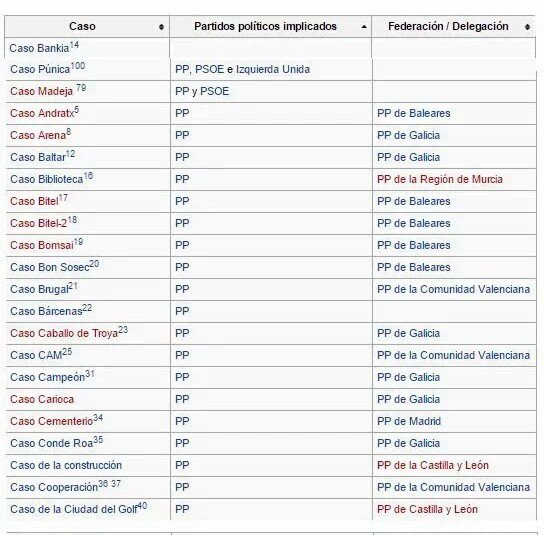 Quéjate gráficamente de nuestros políticos - Página 11 CWKBcf1WoAQN6Db