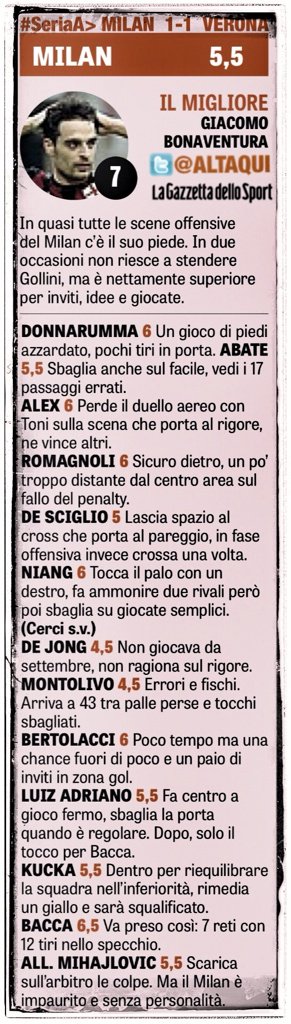 #SerieA> GdS Match Ratings:

<a href="/ACMilan/">AC Milan</a> 1-1 <a href="/HellasVeronaFC/">Hellas Verona FC</a>

[MOTM: <a href="/giacomobona/">Giacomo Bonamici</a> | FOTM: <a href="/NDJ_Official/">Nigel de Jong</a>]

#MilanVerona