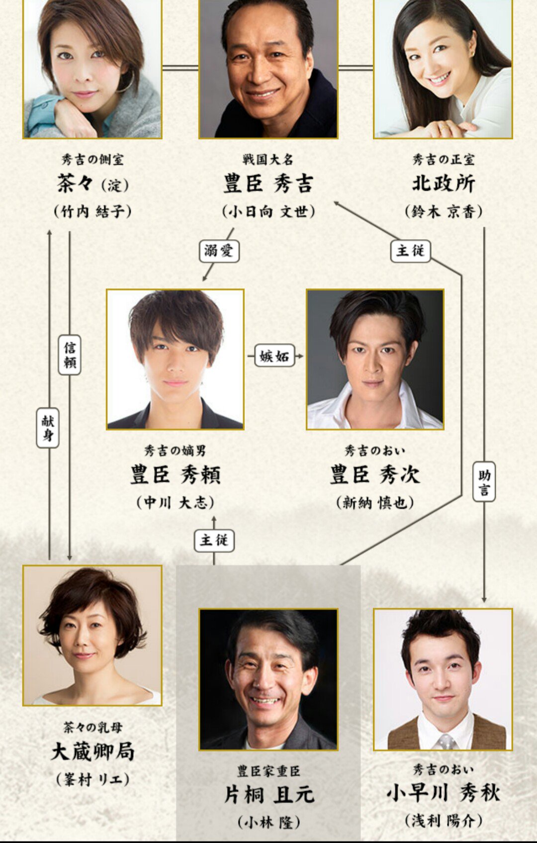 ぬえ 님의 트위터 宣材写真なのに 武士の衣装つけてないのに浅利陽介さんの小早川秀秋感すごい 真田丸 T Co Ruzxtzho4i 트위터