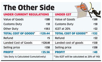 Importers' profits to rise: Govt to plug #GST loophole that may hit #MakeInIndia ow.ly/VPSuV