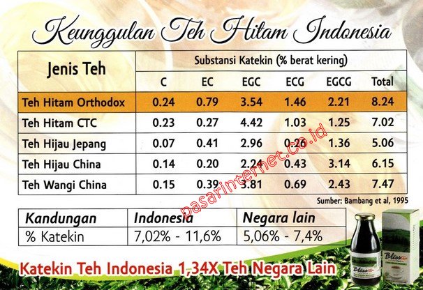 air panas lemon manfaat seduh di Terpercaya  Tea  Toko Bless Herbal