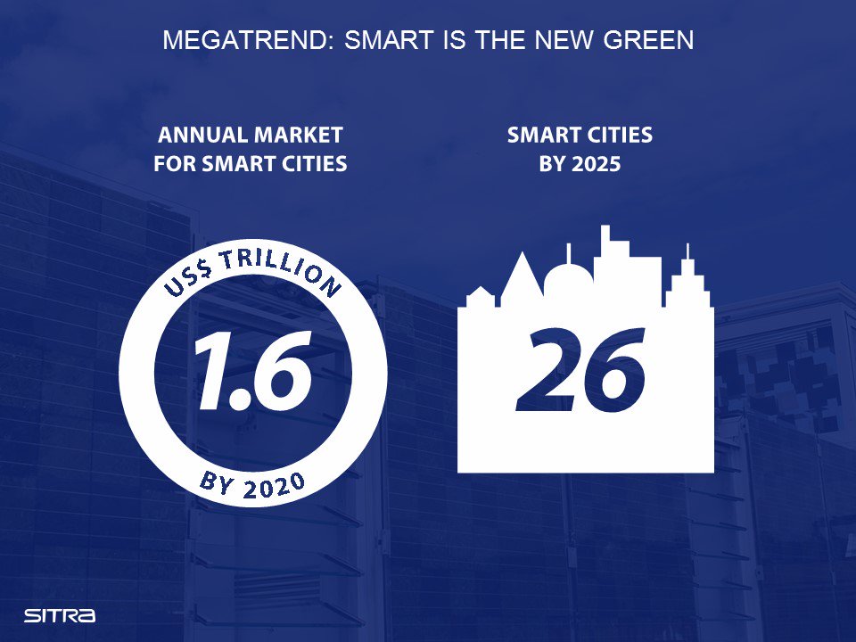 SitraFund's tweet image. .@Tiilikainen #COP21
"Tämä avaa valtavia mahdollisuuksia edelläkävijäyrityksille" 
yle.fi/uutiset/minist…