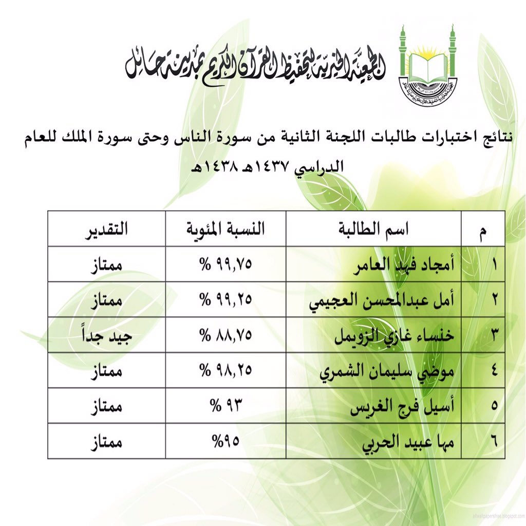 QHailOrg's tweet photo. نتائج اختبارات اللجنة الثانية
من(الناس_الملك) 
للعام الدراسي١٤٣٧هـ -١٤٣٨هـ
#حائل https://t.co/MAJqVoq8k3