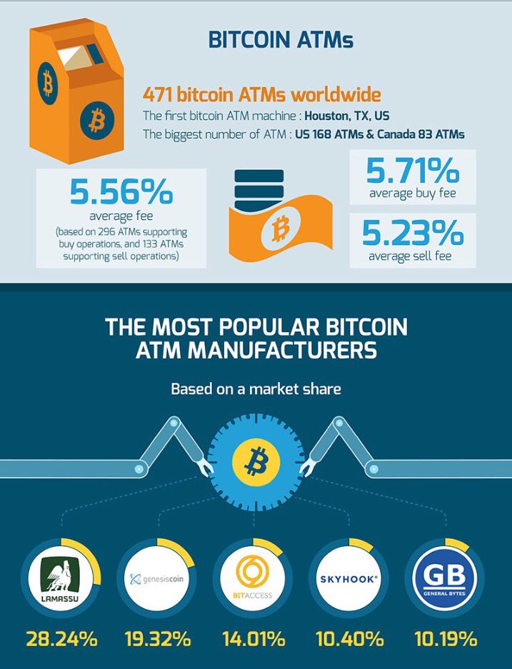 CoinmachineSi's tweet image. Visiting #slovenia. We have #bitcoin #btm in every major city coinatmradar.com/country/194/bi… #buybtc #getcoins #getbitcoins