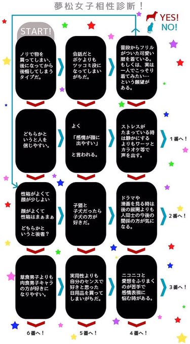 おそ松さんのtwitterイラスト検索結果 古い順