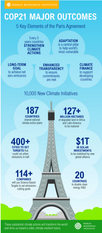 RichardMunang's tweet photo. #ParisAgreement places us clearly on the path to a truly global solution. @_CAkola @RobertMgendi @tonynzwii @AAKNet https://t.co/3uiNBaowK5