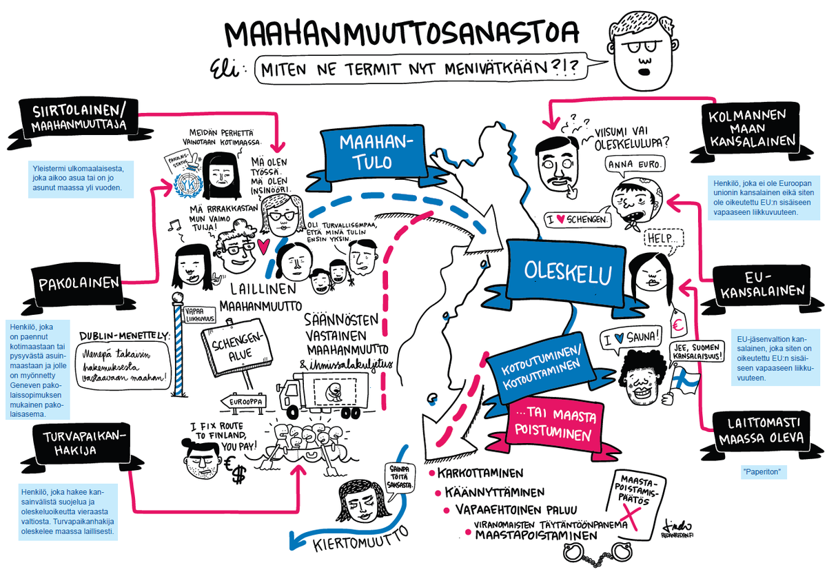 Maahanmuuttovir's tweet image. Miten termit menivätkään? EMN:llä kattava RedanRedan.fi:n hienosti kuvittama sanasto. emn.fi/files/1311/221…