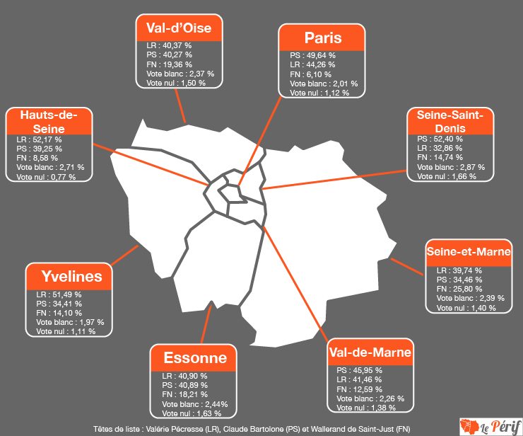 LePerif's tweet photo. INFOGRAPHIE – Les résultats dans votre département https://t.co/GDhRDERKur https://t.co/QLnHOv0BVO
