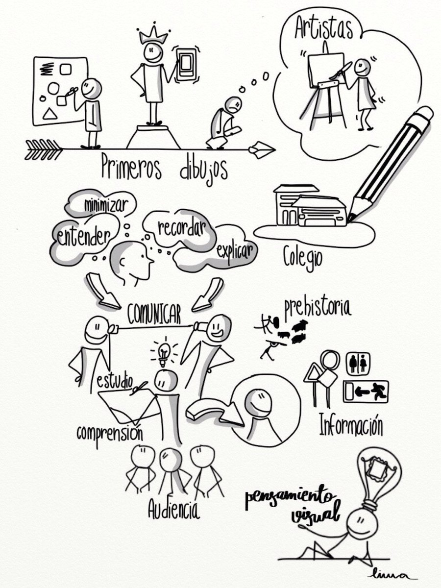larita20's tweet photo. ¿Qué es el Pensamiento Visual? #visualthinking #pensamientovisual https://t.co/6WCvj1Uh8Z https://t.co/5Y9JbR6Wsi