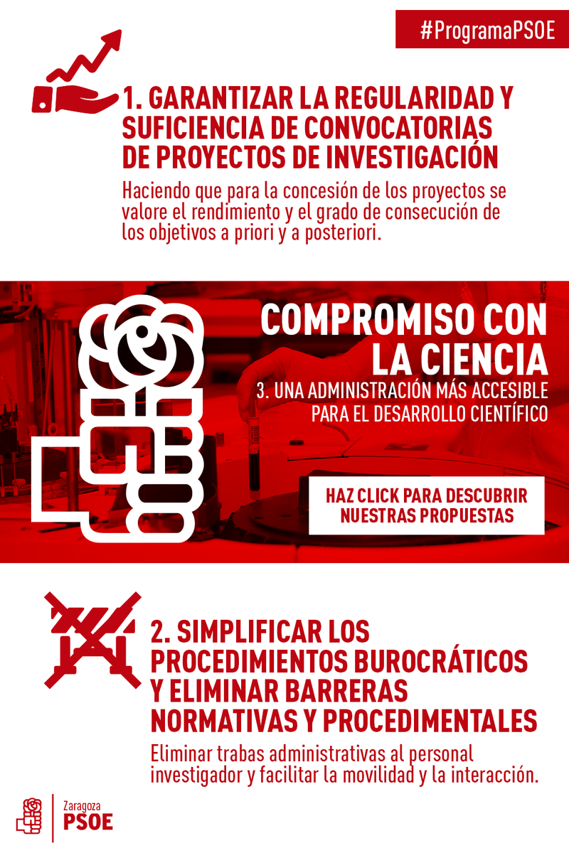 zaragozapsoe's tweet photo. #CompromisoConLaCiencia es crear una Administración más accesible para el desarrollo científico #ProgramaPSOE #PSOE https://t.co/Boy5prejSN