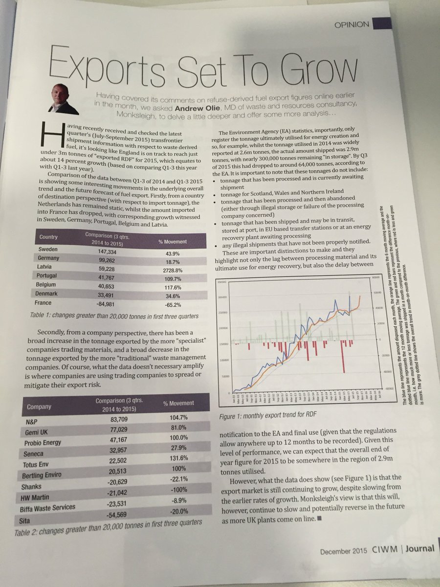 TotusEnv's tweet photo. Nice to see Totus top of the league in terms of growth in this months @CIWM Exports Set To Grow article. https://t.co/yGjNgDAgxZ