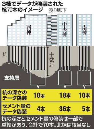 I 今年のニュース振り返るって言うとやっぱこれっしょ 鬼怒川決壊を耐えたヘーベルハウス 旭化成ホームズ か ら の 旭化成建材杭打ち偽装 ブログにも書いてるけど旭化成って基本クソ野郎だから君たちも気を付けろよ T Co Swxhjuvbhc