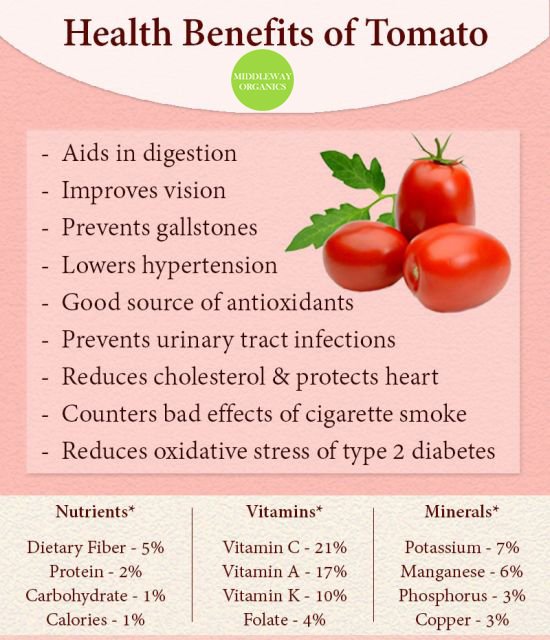 MiddlewayO's tweet photo. #MiddlewayOrganics #Kolkata #Cereals #Vegetables #onlineshopping #HomeDelivery #India #Healthyliving https://t.co/QmLLanuljo