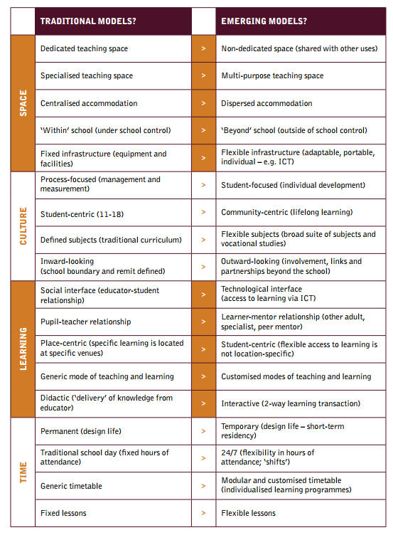 mberry's tweet photo. 2004: BSF recognised traditional education was 'greater than' emerging models ;) cc @stephenheppell @richardmillwood https://t.co/Wr4gPLBCoJ