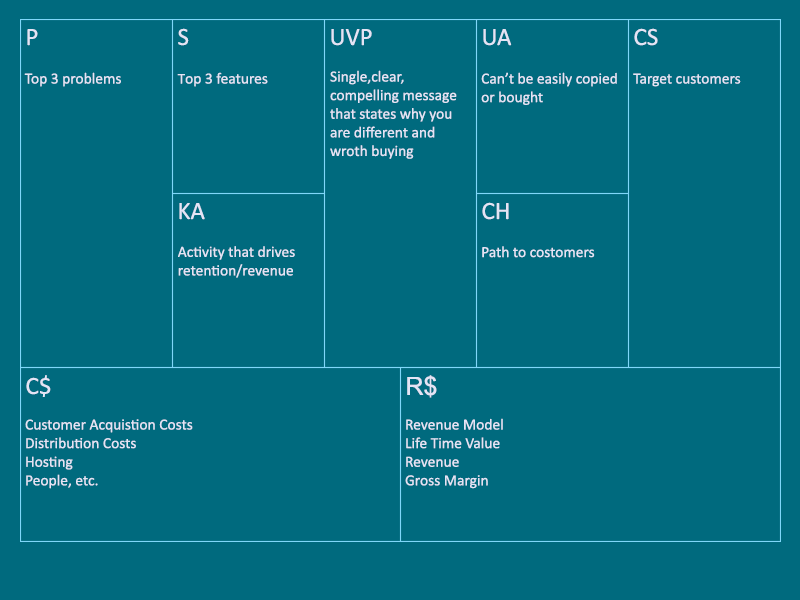 TSEllephant's tweet photo. Why designing a #LeanModel for your #Mobile business is critical https://t.co/vkmYBMaZvz https://t.co/4LaIGm7KZ5