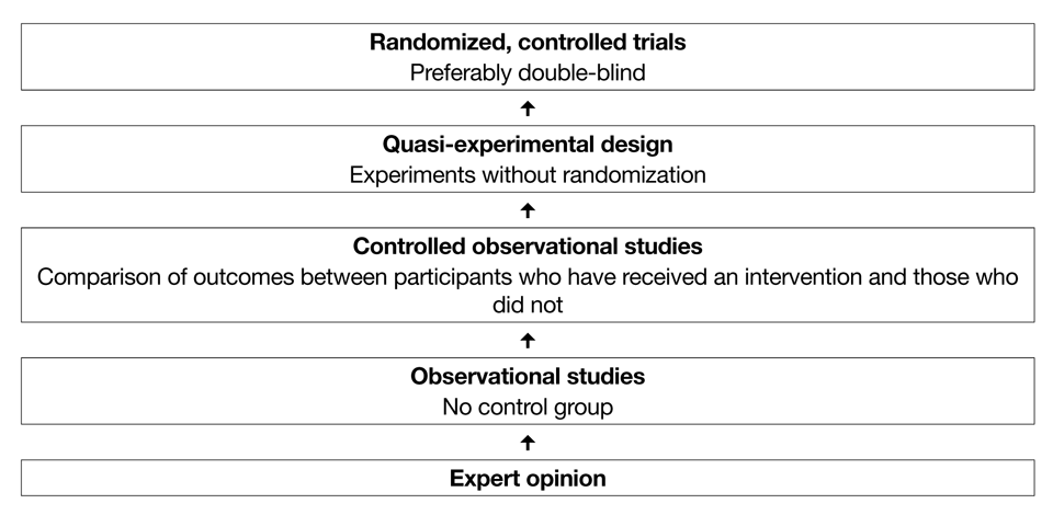 GStu88s's tweet photo. The EQF, Evidence and Innovation https://t.co/bTF4h8Xila https://t.co/JzaXXGYEUD